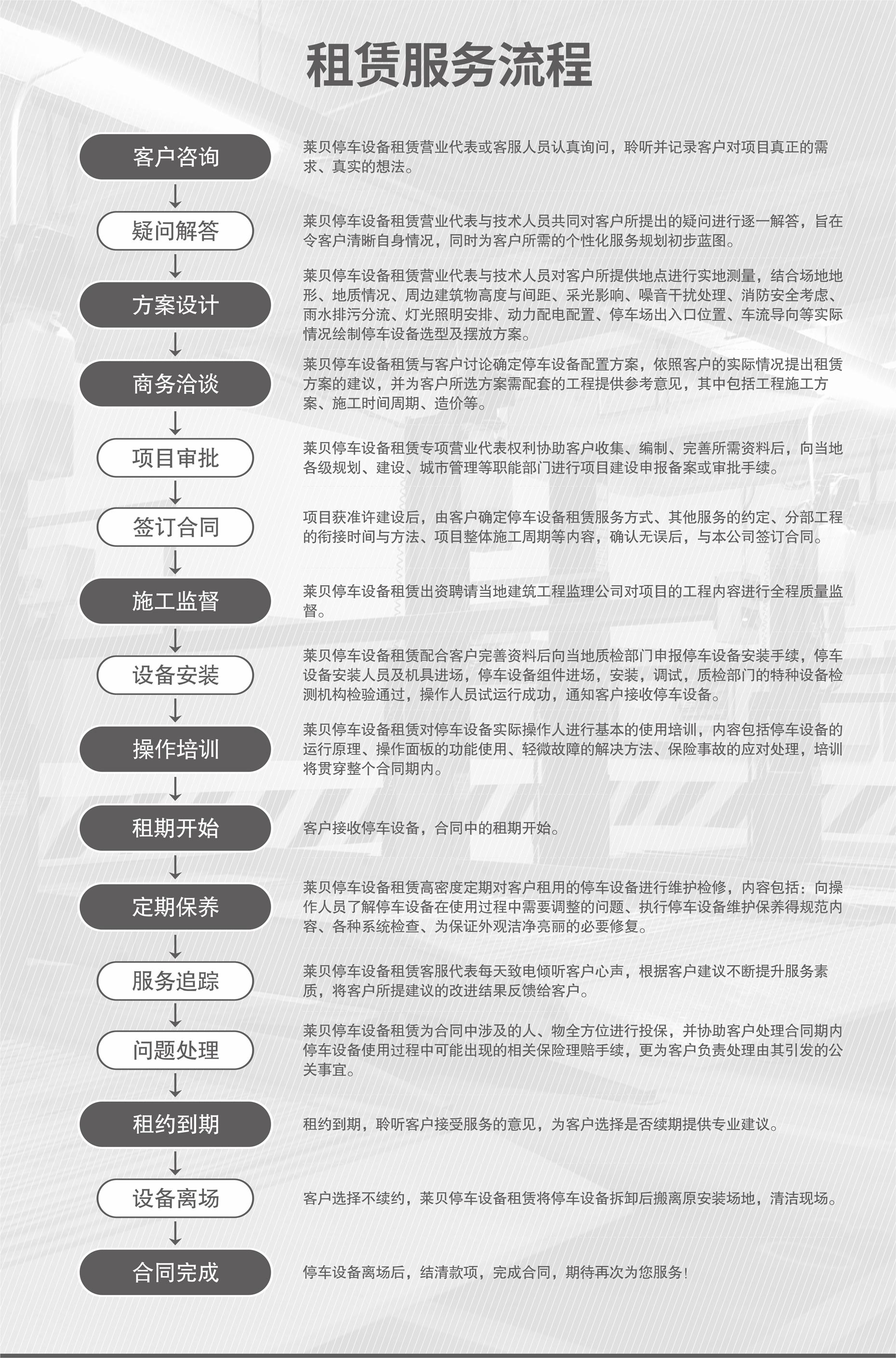 兩柱簡易式立體車庫服務流程